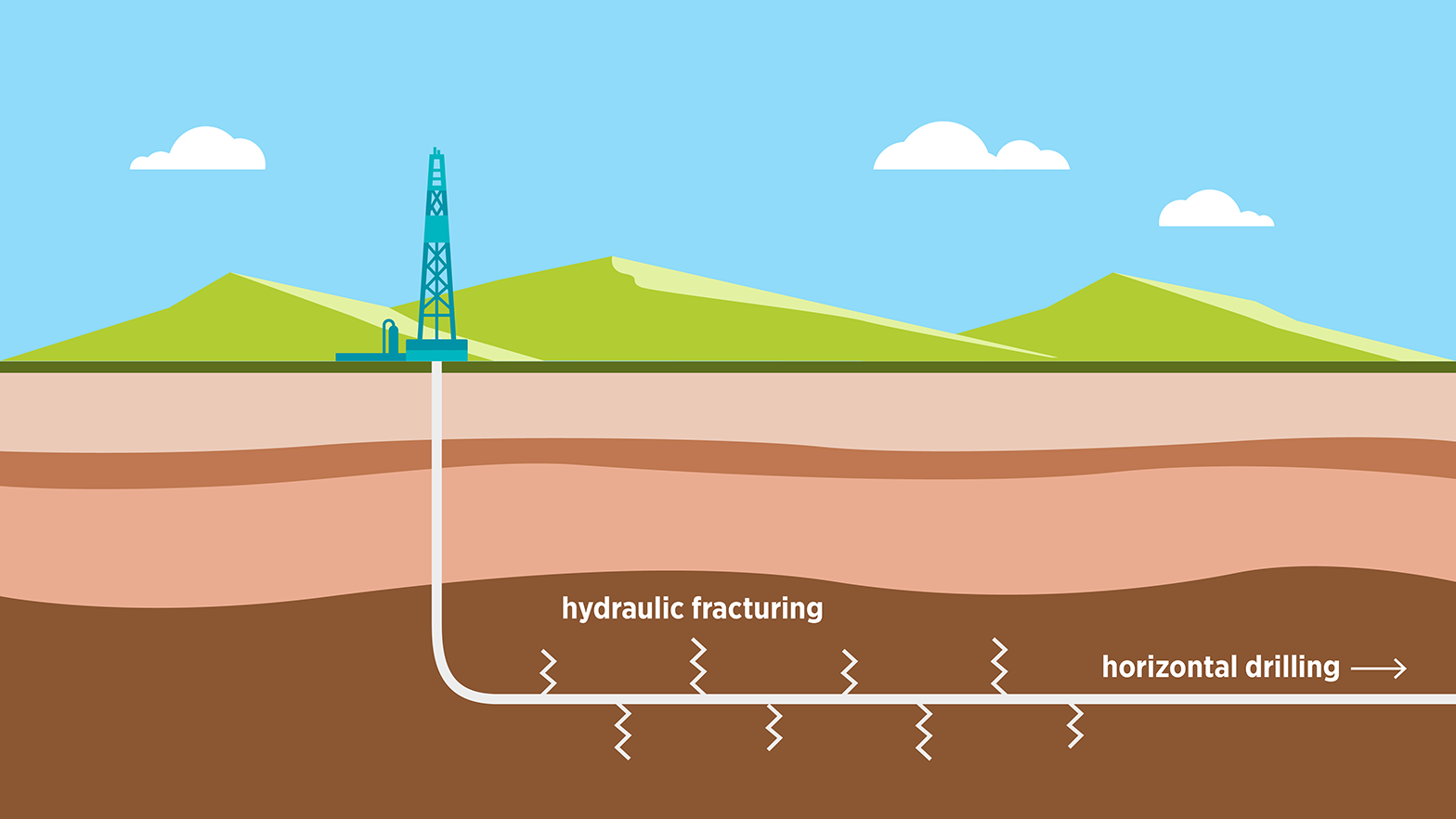 illustration: hydraulic fracturing and horizontal drilling