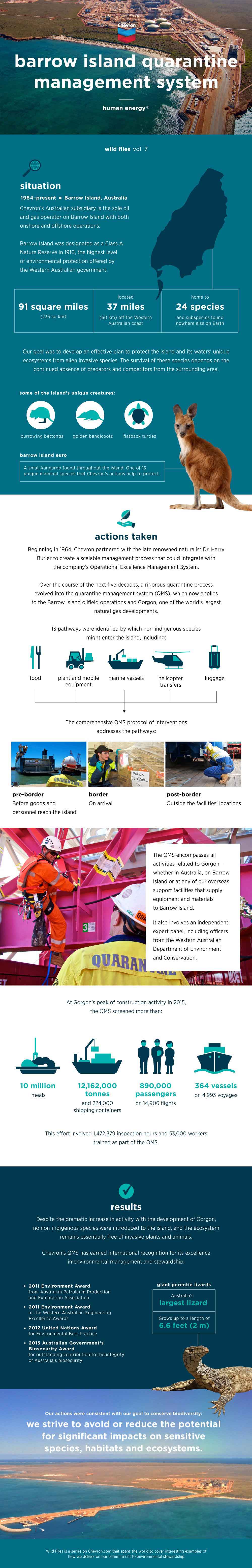 Wild Files Barrow Island Quarantine Management System Chevron